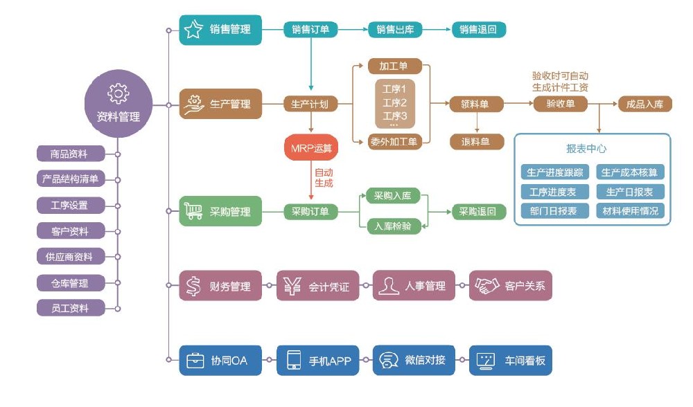 企管咨询案例